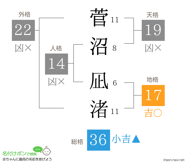 菅沼 凪渚さんの姓名判断結果