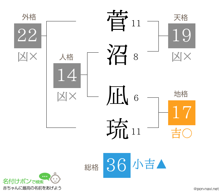 菅沼 凪琉さんの姓名判断結果