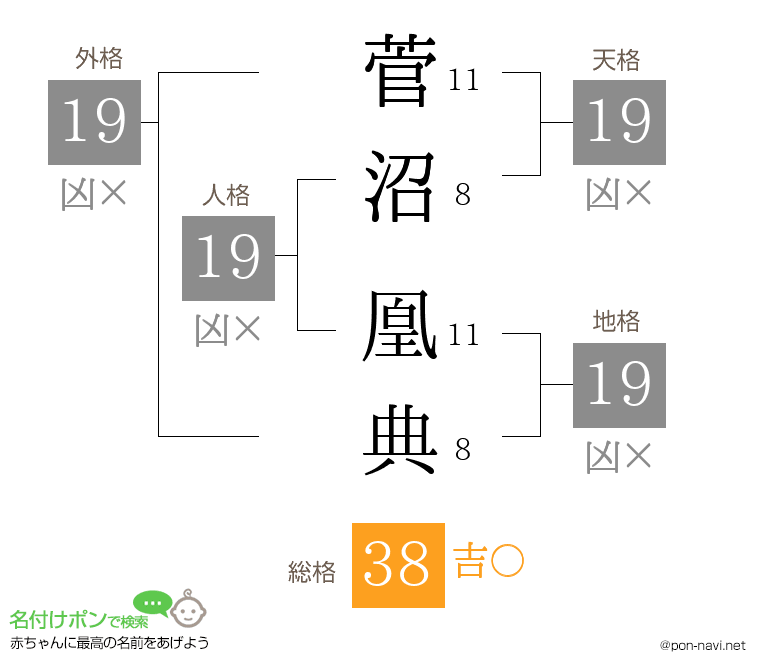 菅沼 凰典さんの姓名判断結果