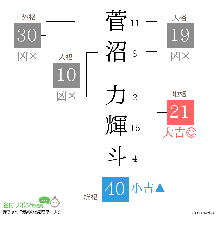 菅沼 力輝斗さんの姓名判断結果