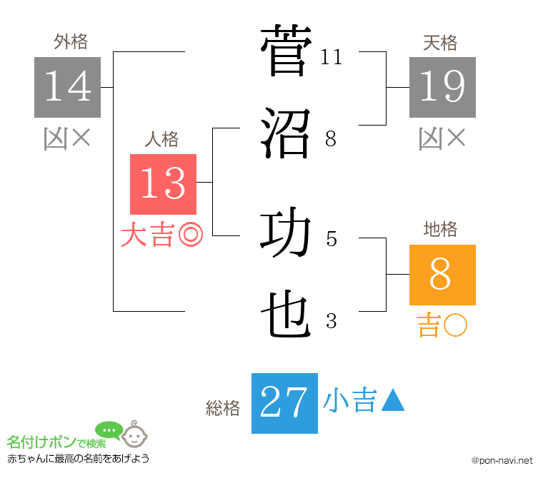 菅沼 功也さんの姓名判断結果