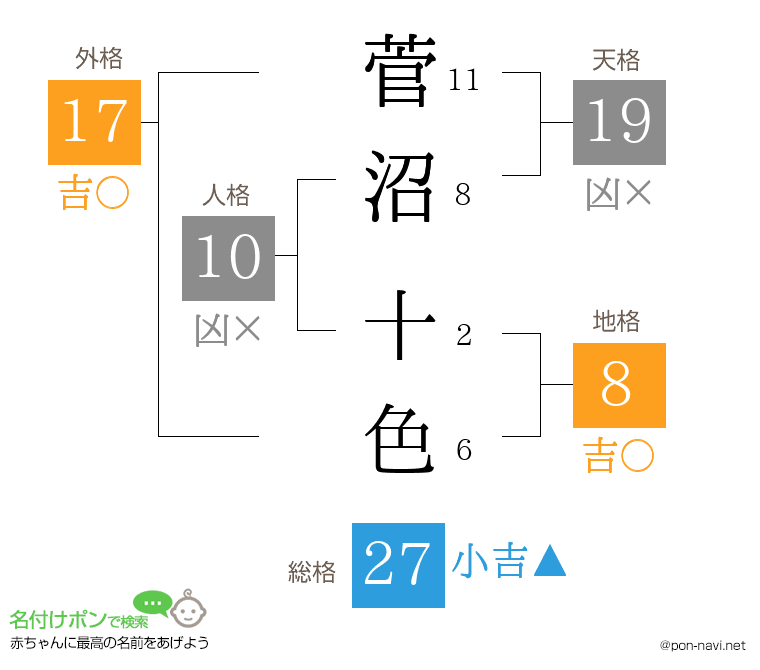 菅沼 十色さんの姓名判断結果