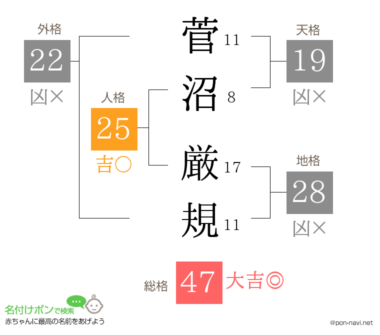 菅沼 厳規さんの姓名判断結果