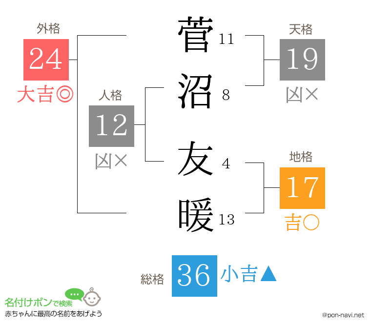 菅沼 友暖さんの姓名判断結果