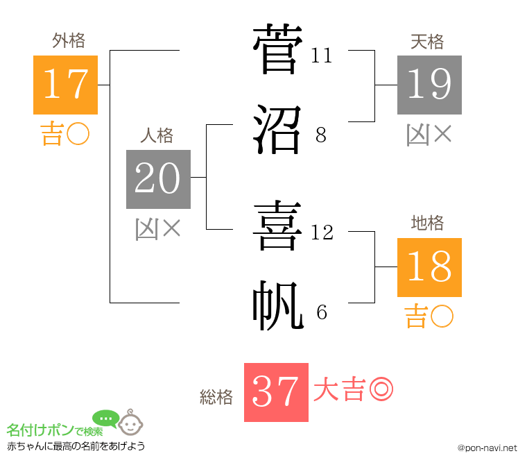 菅沼 喜帆さんの姓名判断結果
