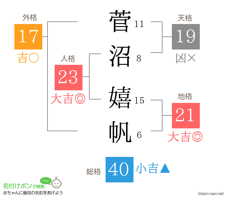 菅沼 嬉帆さんの姓名判断結果