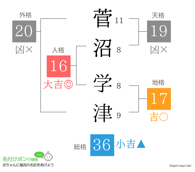 菅沼 学津さんの姓名判断結果