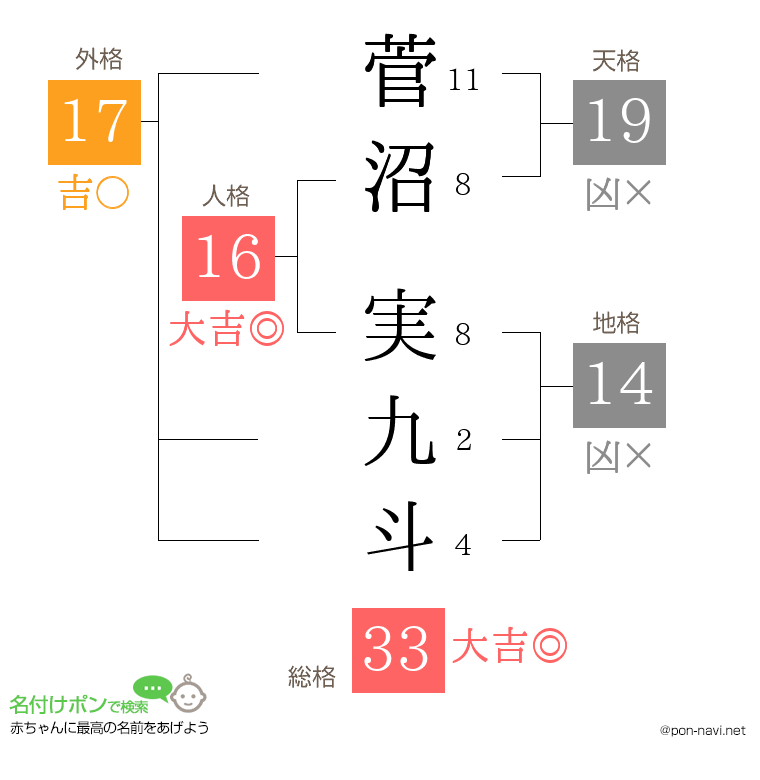 菅沼 実九斗さんの姓名判断結果