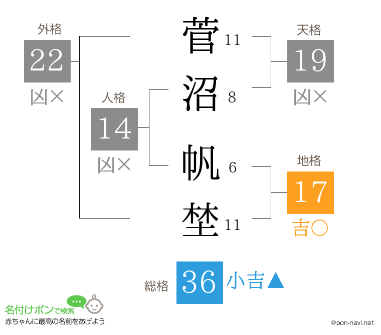 菅沼 帆埜さんの姓名判断結果