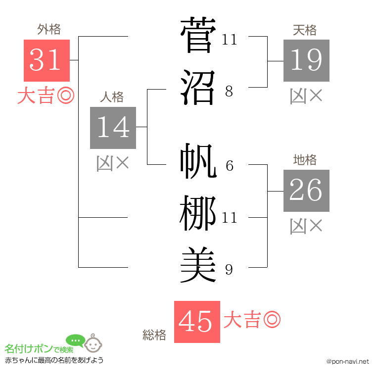 菅沼 帆梛美さんの姓名判断結果
