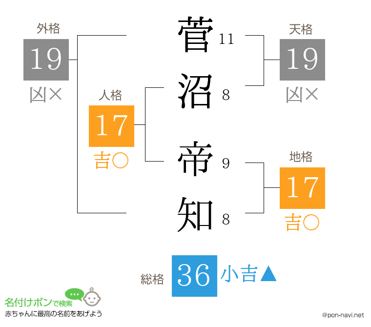 菅沼 帝知さんの姓名判断結果