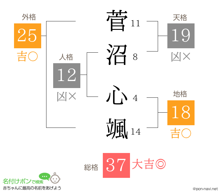 菅沼 心颯さんの姓名判断結果