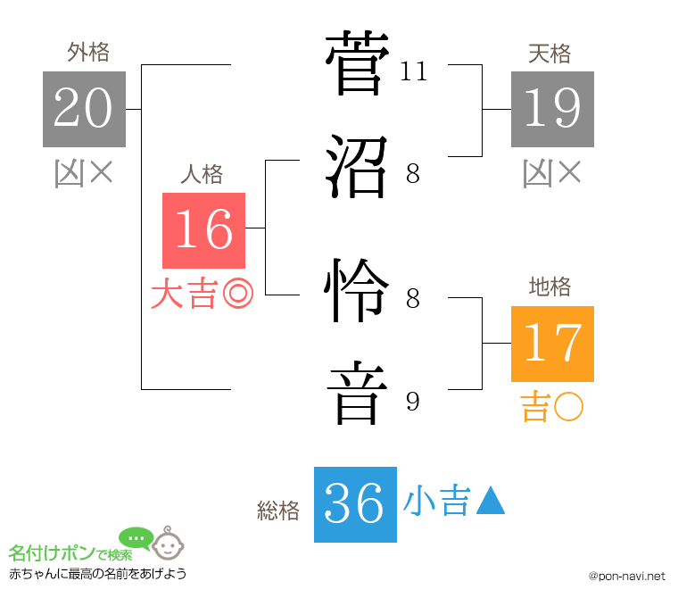菅沼 怜音さんの姓名判断結果