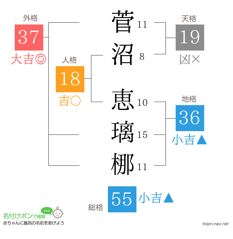 菅沼 恵璃梛さんの姓名判断結果