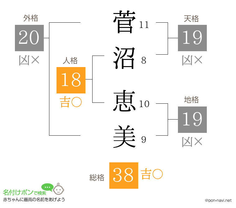 菅沼 恵美さんの姓名判断結果