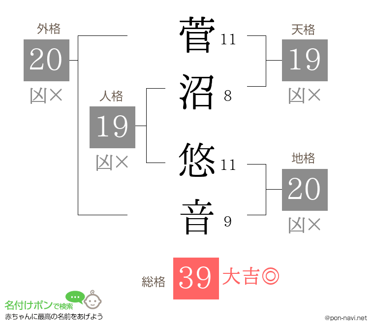 菅沼 悠音さんの姓名判断結果