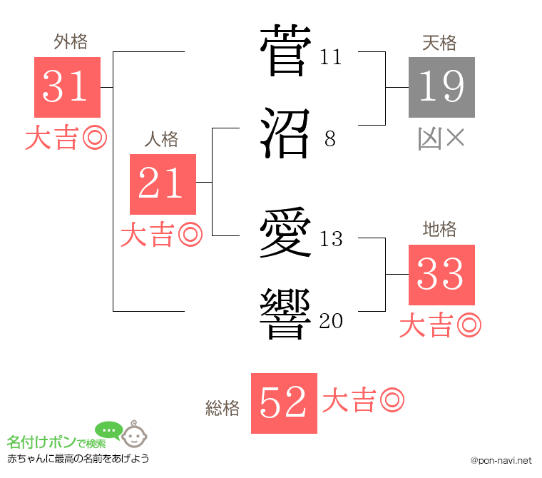 菅沼 愛響さんの姓名判断結果
