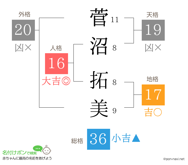 菅沼 拓美さんの姓名判断結果