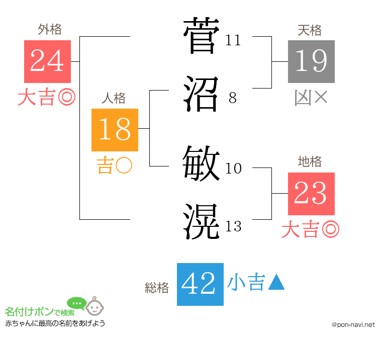 菅沼 敏滉さんの姓名判断結果