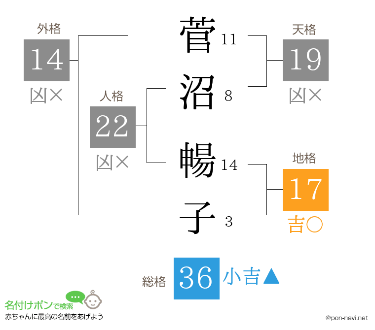 菅沼 暢子さんの姓名判断結果