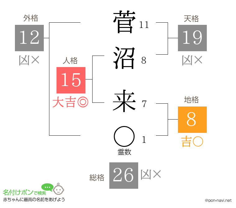 菅沼 来さんの姓名判断結果