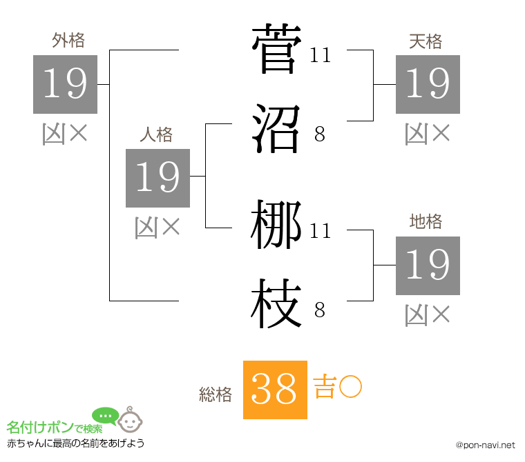 菅沼 梛枝さんの姓名判断結果