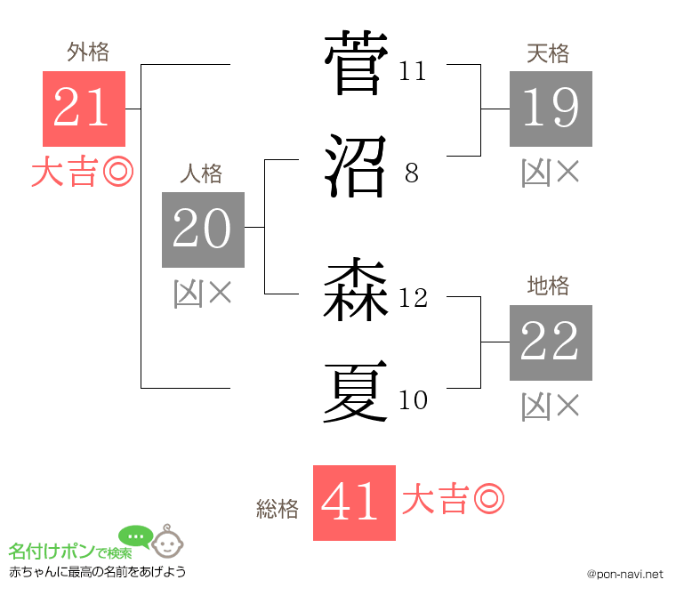 菅沼 森夏さんの姓名判断結果