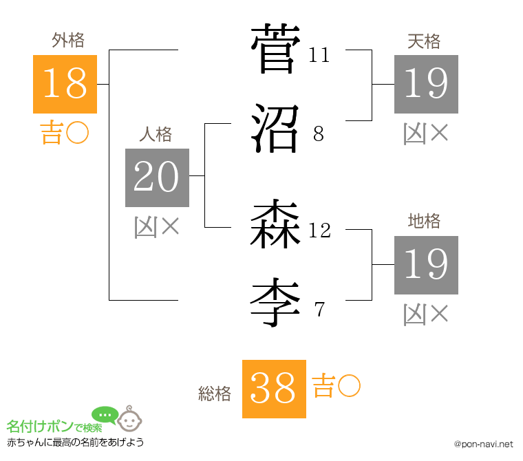 菅沼 森李さんの姓名判断結果