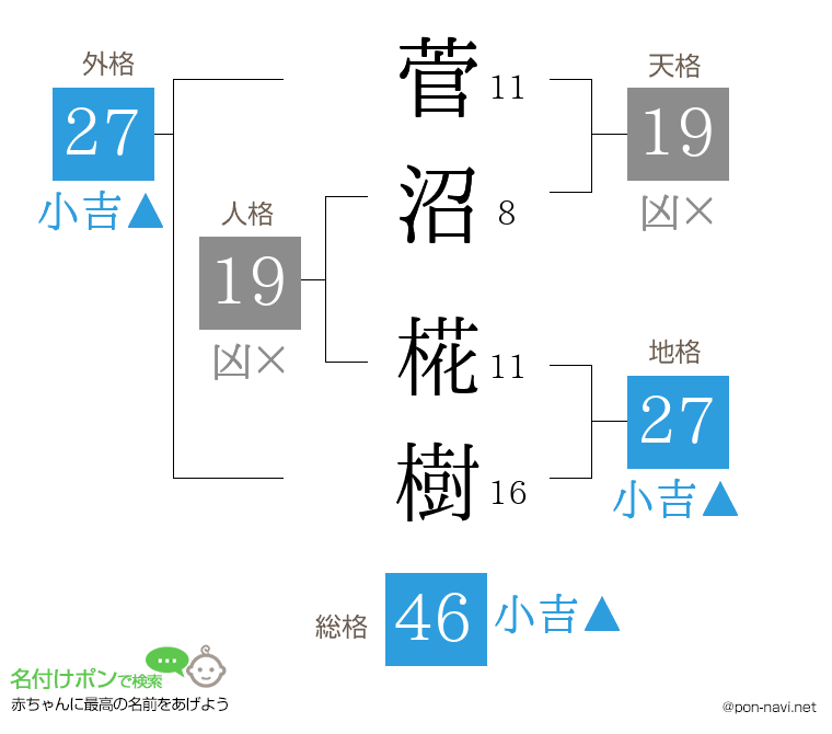 菅沼 椛樹さんの姓名判断結果