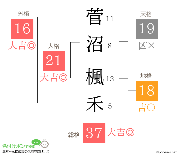 菅沼 楓禾さんの姓名判断結果