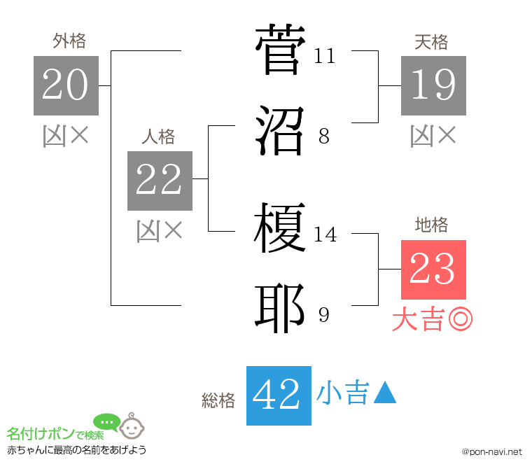 菅沼 榎耶さんの姓名判断結果