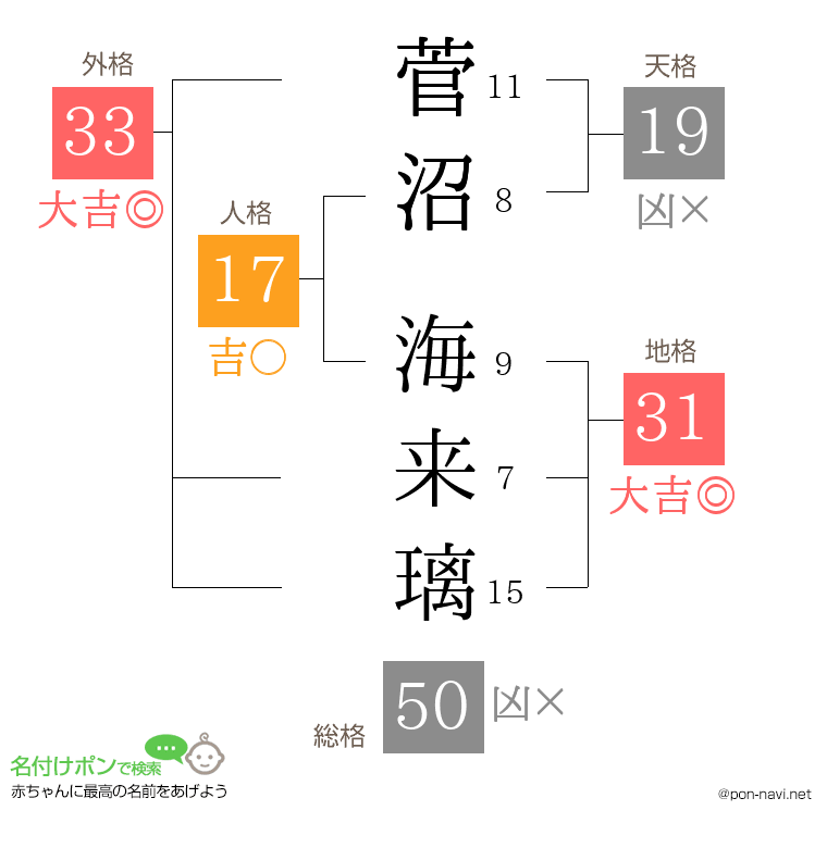 菅沼 海来璃さんの姓名判断結果
