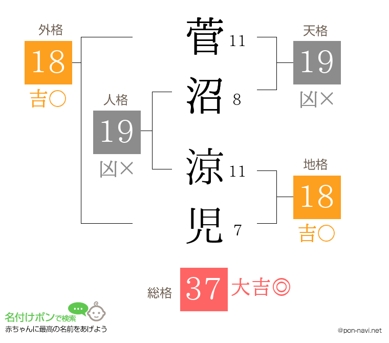 菅沼 涼児さんの姓名判断結果