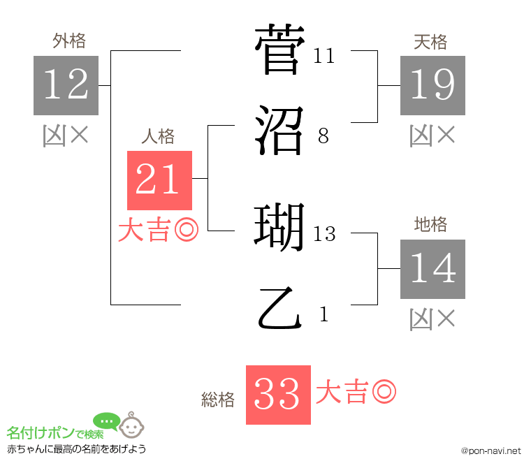 菅沼 瑚乙さんの姓名判断結果