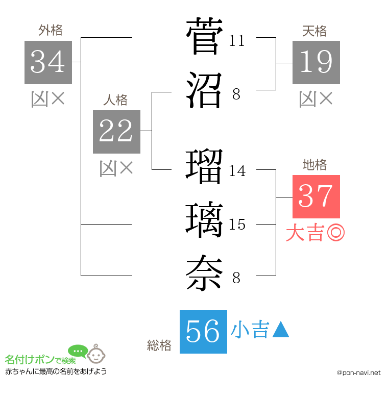 菅沼 瑠璃奈さんの姓名判断結果