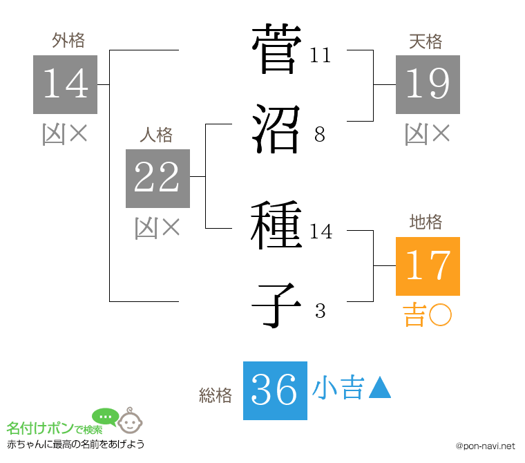 菅沼 種子さんの姓名判断結果