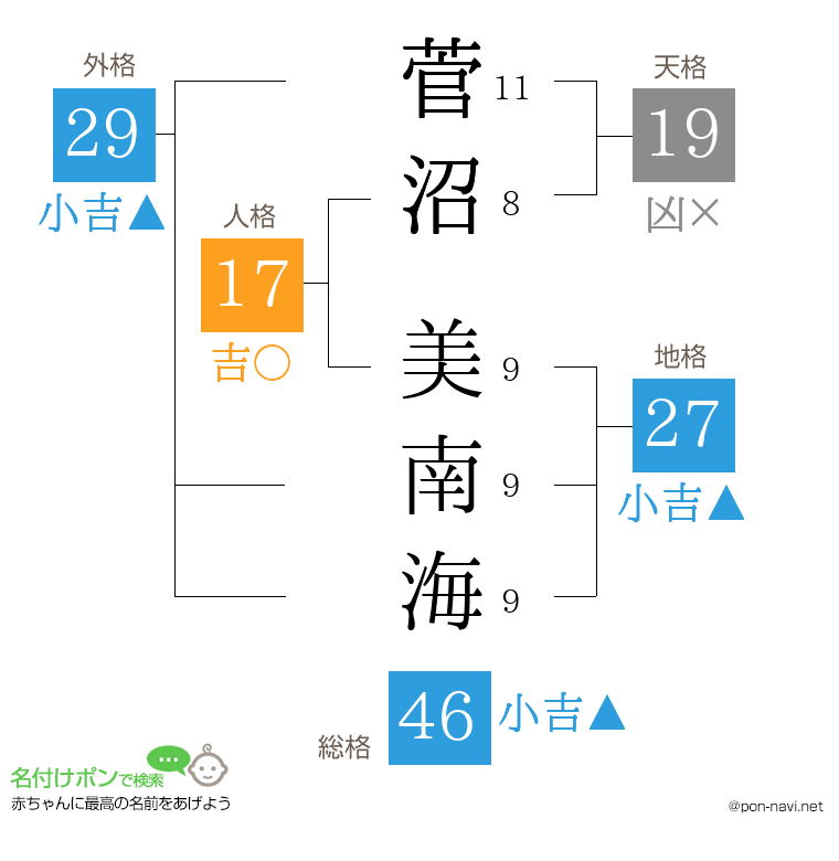 菅沼 美南海さんの姓名判断結果