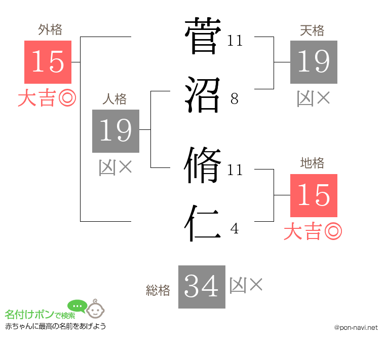 菅沼 脩仁さんの姓名判断結果