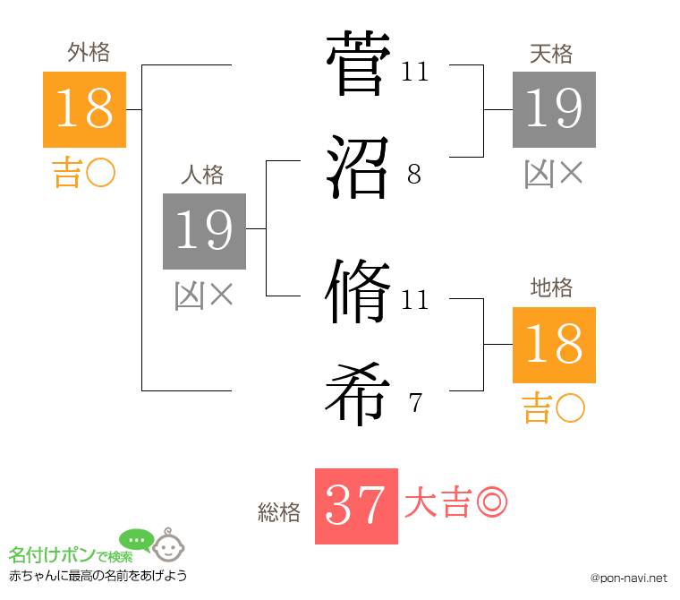 菅沼 脩希さんの姓名判断結果