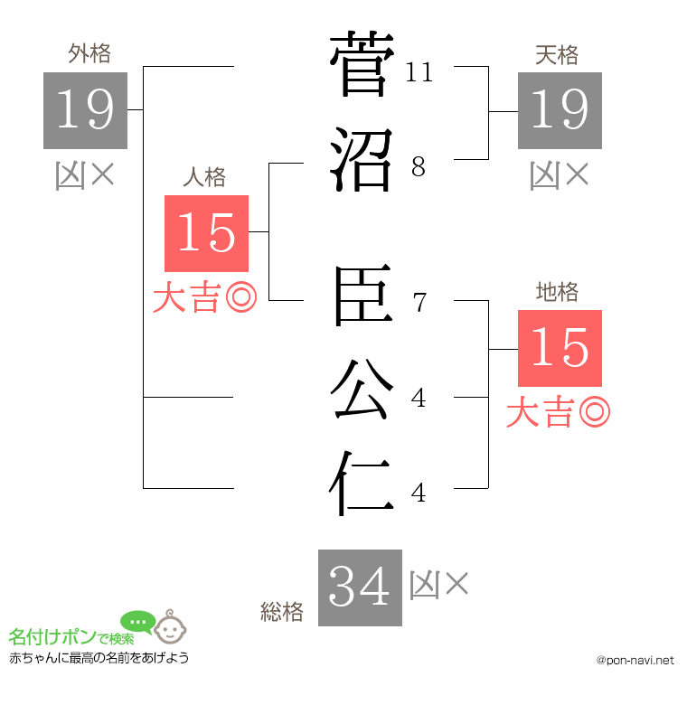 菅沼 臣公仁さんの姓名判断結果