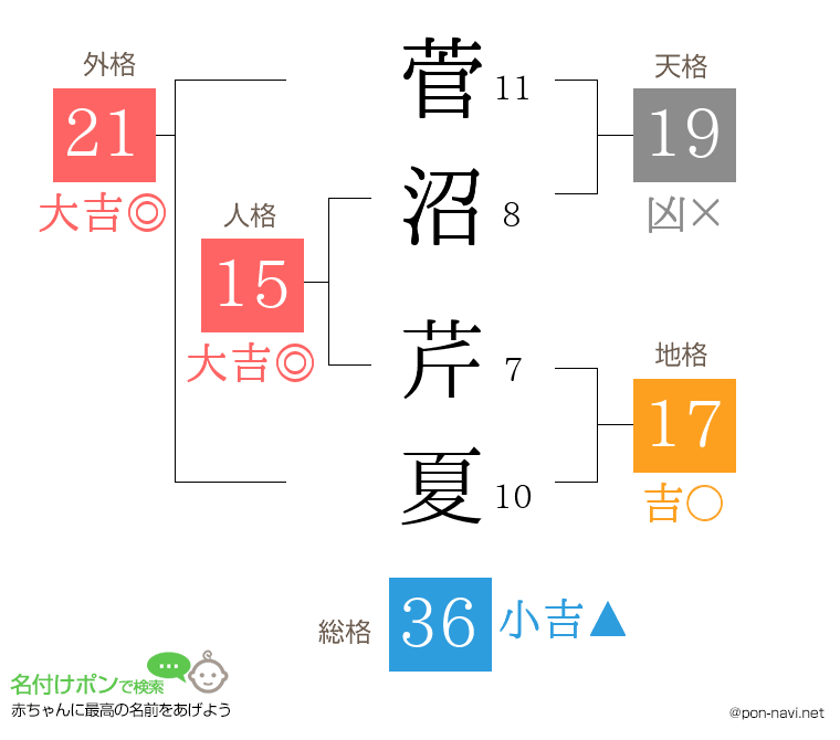 菅沼 芹夏さんの姓名判断結果