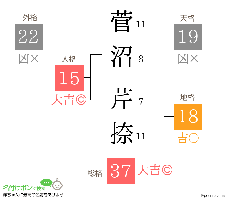 菅沼 芹捺さんの姓名判断結果