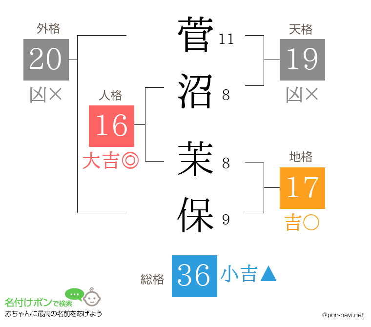 菅沼 茉保さんの姓名判断結果