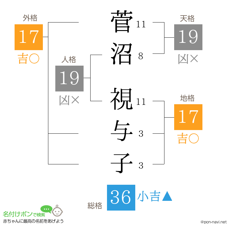 菅沼 視与子さんの姓名判断結果