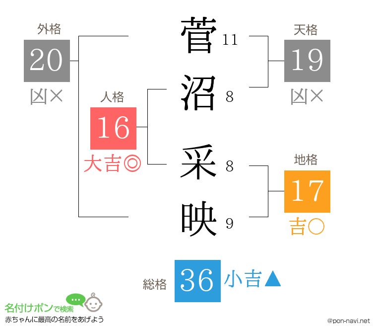 菅沼 采映さんの姓名判断結果