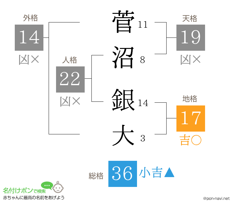 菅沼 銀大さんの姓名判断結果