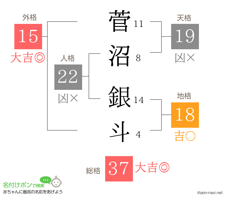 菅沼 銀斗さんの姓名判断結果