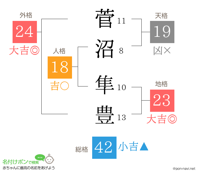 菅沼 隼豊さんの姓名判断結果