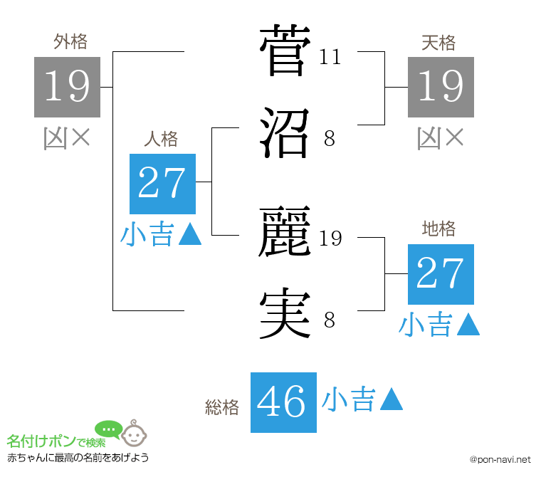 菅沼 麗実さんの姓名判断結果