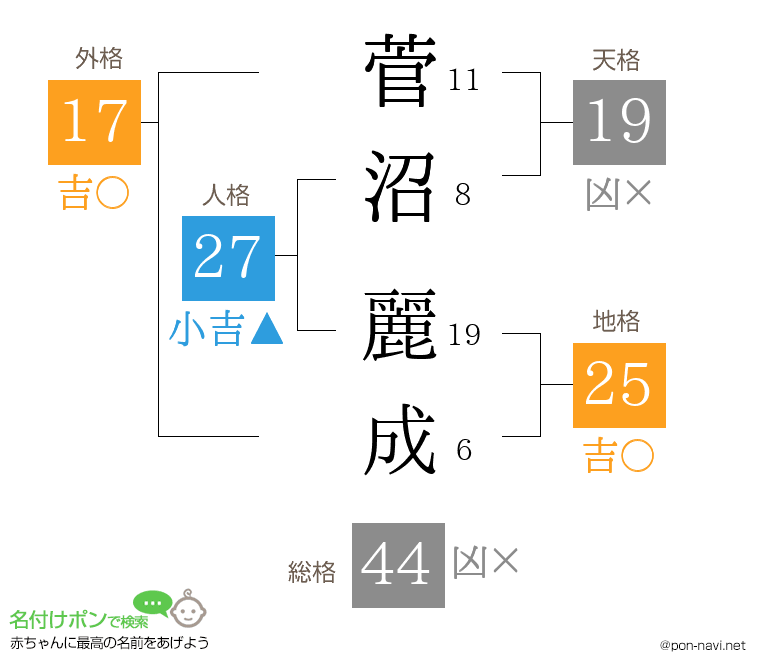 菅沼 麗成さんの姓名判断結果